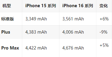 秀洲苹果16维修分享iPhone16/Pro系列机模再曝光