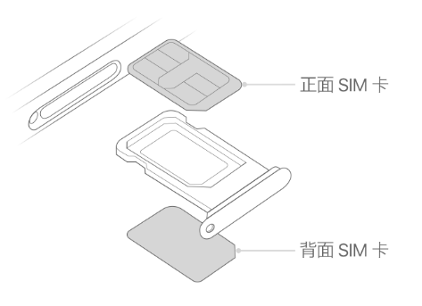 秀洲苹果15维修分享iPhone15出现'无SIM卡'怎么办 